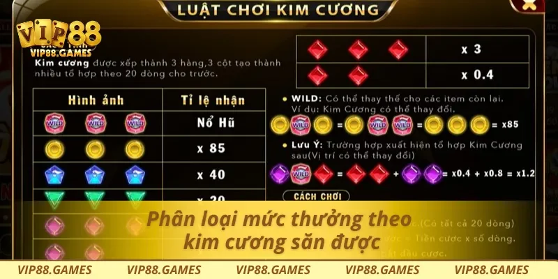 Phân loại mức thưởng theo kim cương săn được